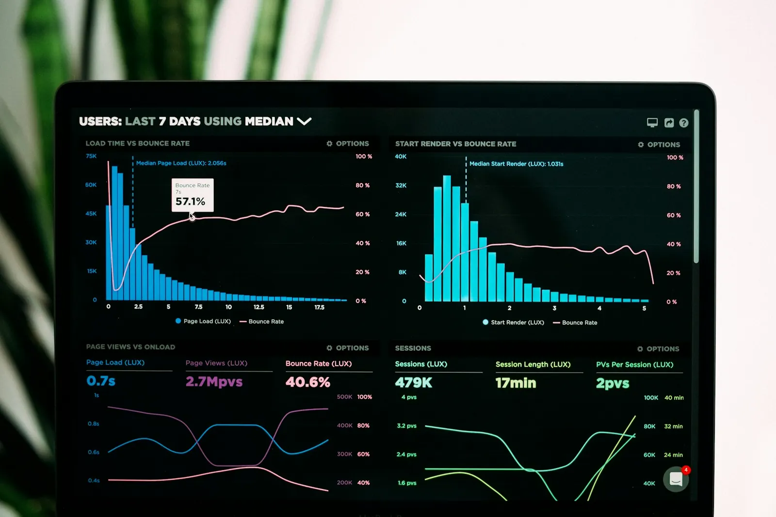 Airdrie SEO analytics report showing website traffic and performance